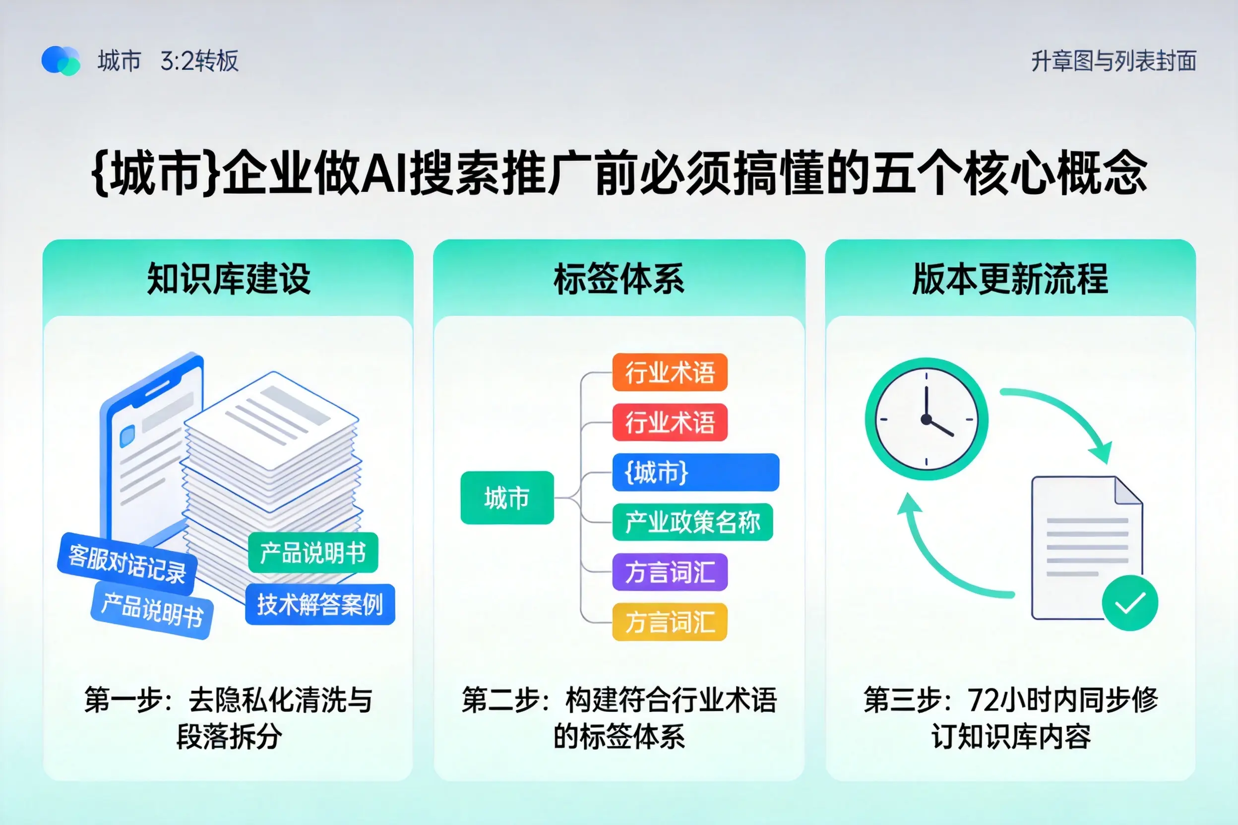大姚企业做AI搜索推广前必须搞懂的五个核心概念